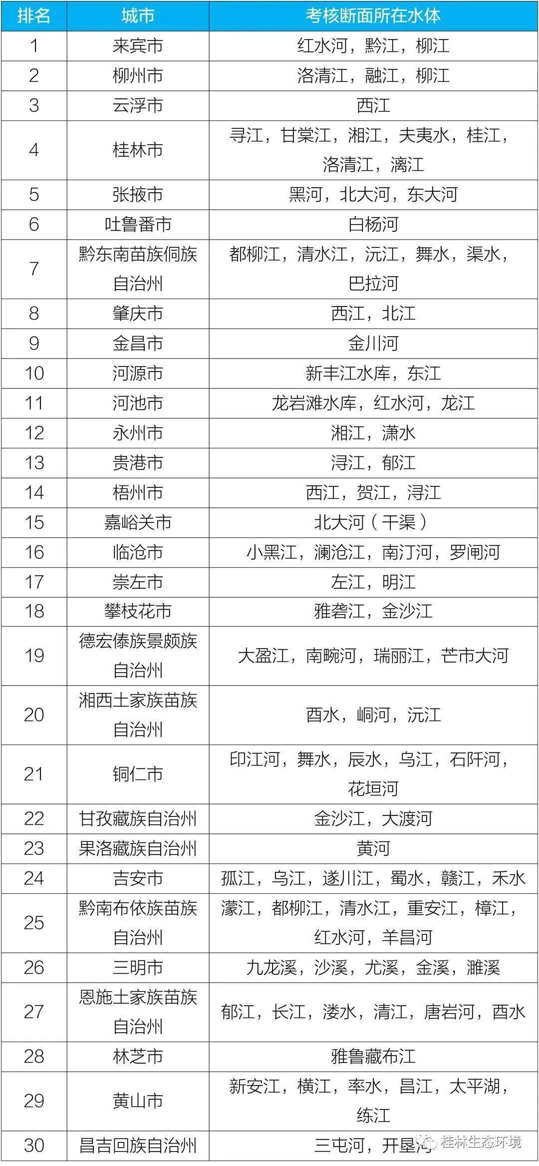 桂林全国排名_桂林山水图片(2)