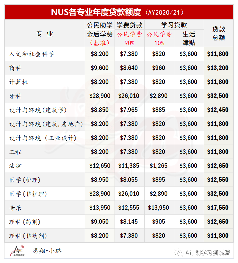 临沂60岁人口有多少_临沂市区号码是多少(3)