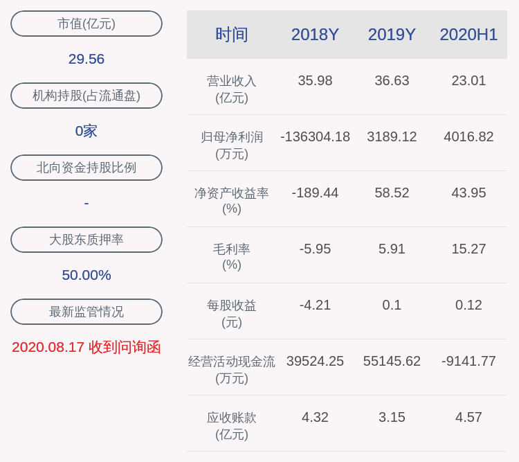 信息|南宁糖业：交易异动自查无未披露的重大信息，近3个交易日上涨23.91%