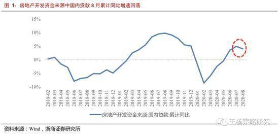浙商策略:顺周期如期演绎 但Q4关注复苏斜率波动