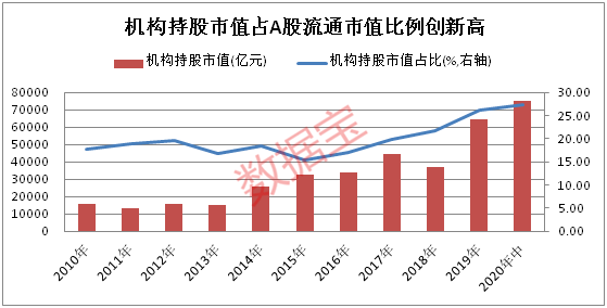 汕头a股上市公司市值除以gdp_亮了 深圳A股公司数量超过上海,市值逼近上海 广州,科技龙头一年飙涨超50