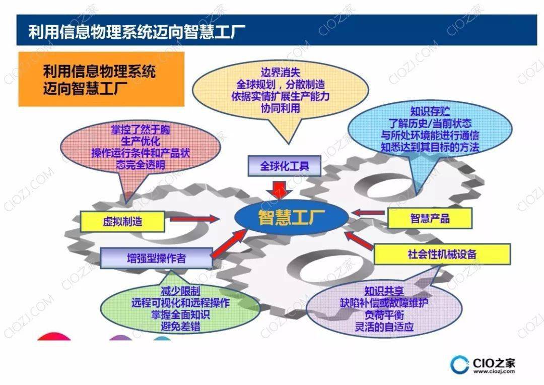 物联网小程序定制_物联网在中国：物联网概论_物联网标准体系可以根据物联网技术