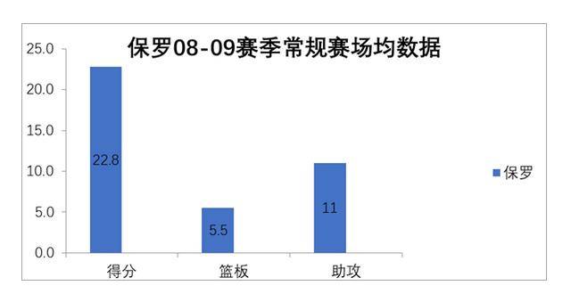 克利夫兰gdp