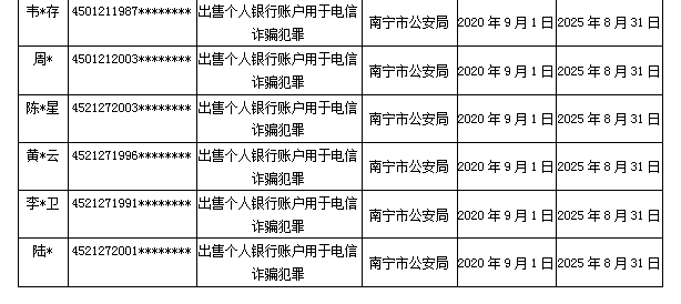 中国公安厅人口查询_中国公安厅校花美女