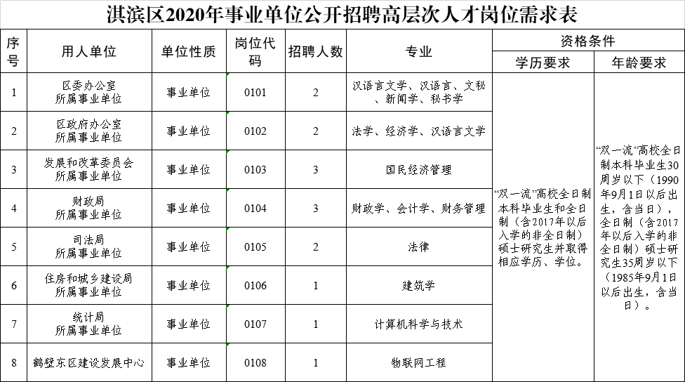 鹤壁市多少人口_鹤壁市第七次全国人口普查公报(3)