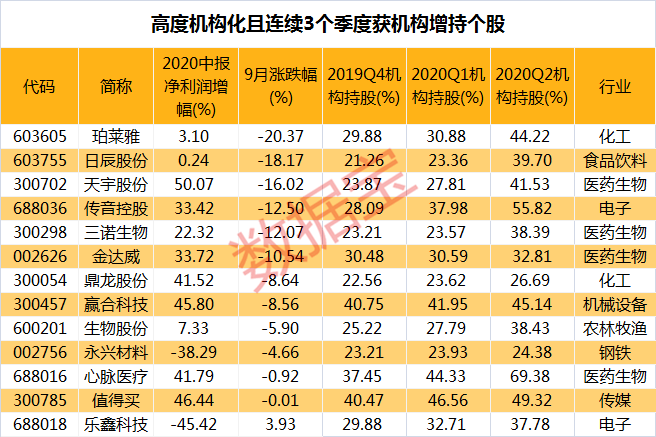 投资|A股“机构化”加速！散户出路何在？