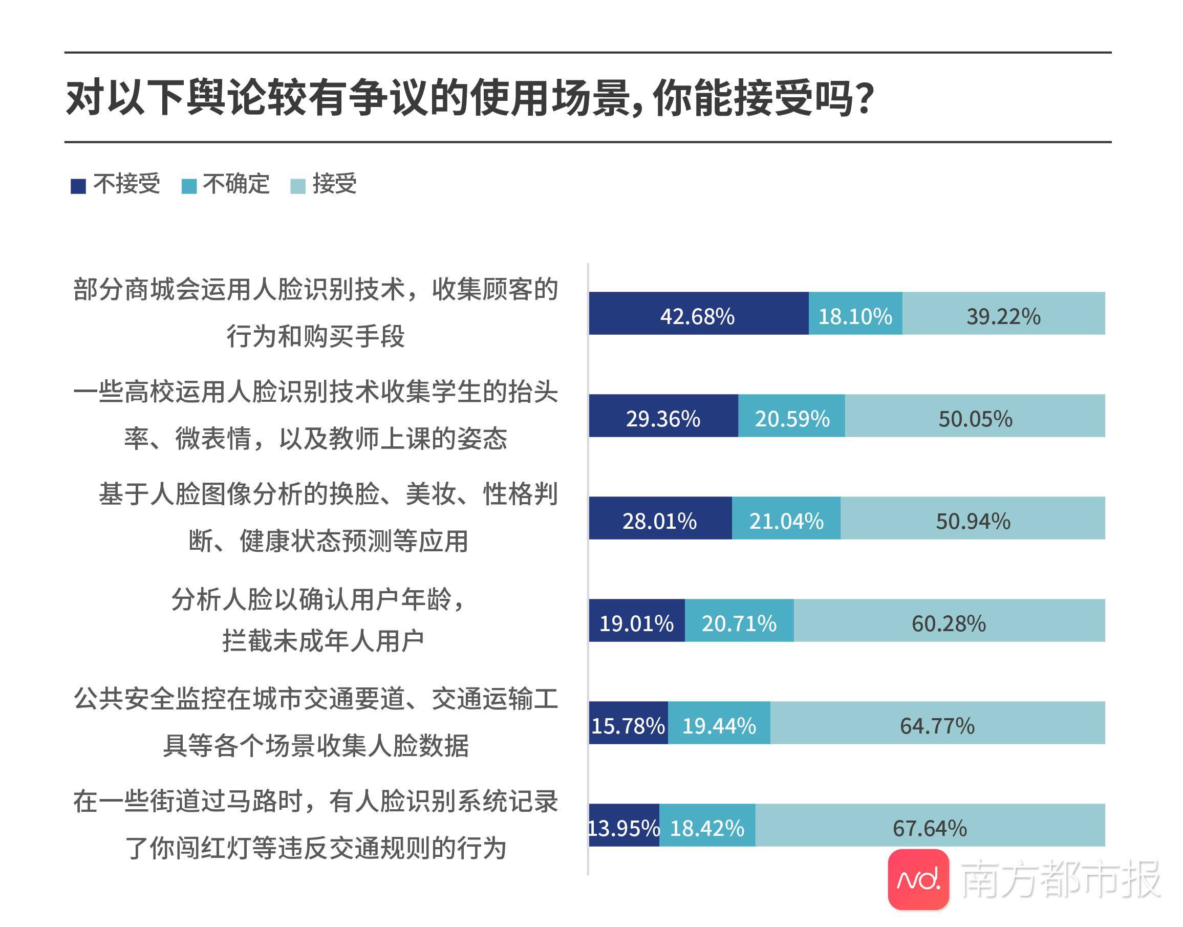 2020年是第几次查人口_我人口几次迁移示意图(2)