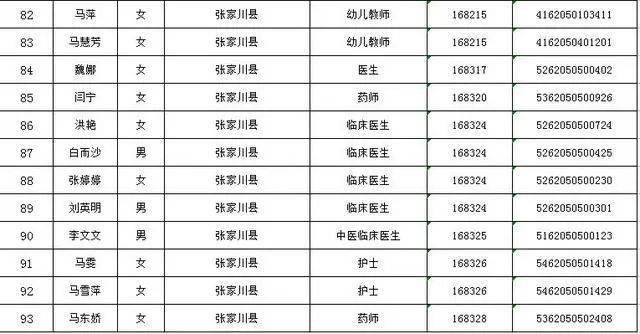 天水人口2020_会宁三支一扶招43人(2)