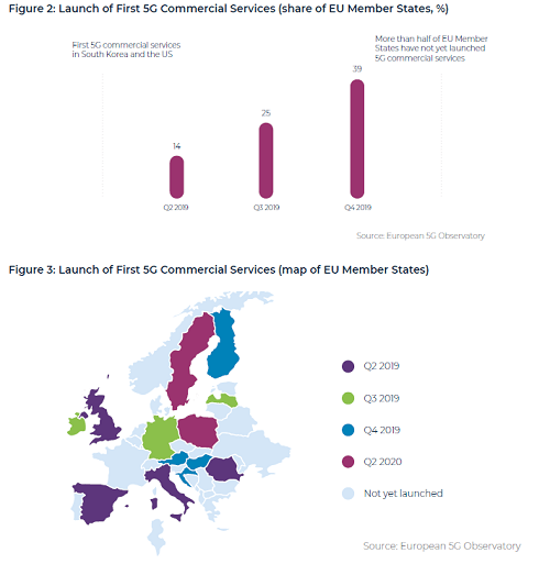 总体|过半欧盟国家尚未启动5G商业服务,总体推进滞后怪疫情？