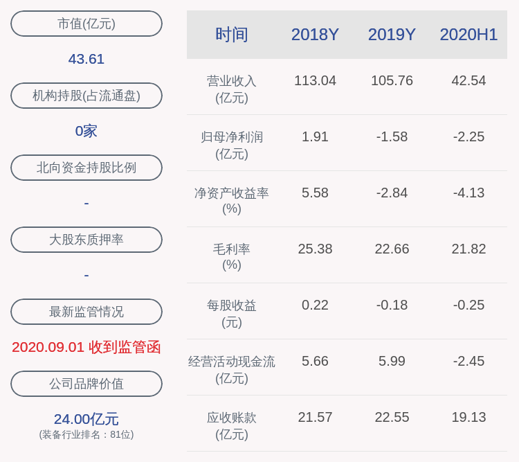 信息|克劳斯：交易异动自查无未披露的重大信息，近3个交易日下跌18.63%