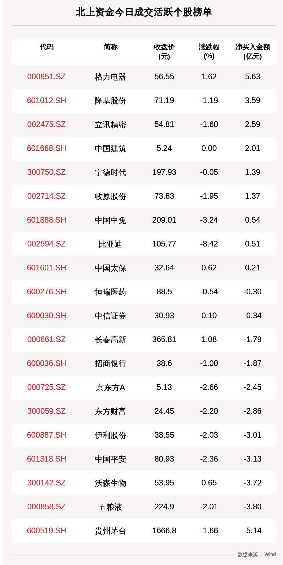 个股|最新出炉！9月21日沪深股通净流出64.96亿，这只龙头被逆势买入5.629亿！