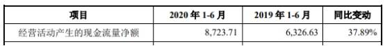 毛利率|蓝特光学首日涨126% 营收扣非后净利毛利率均连降2年