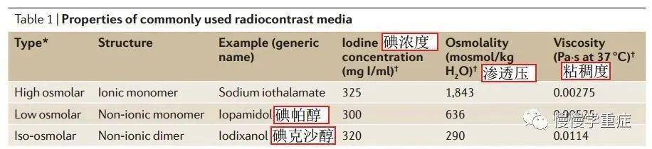 umol|简述：如何避免造影剂肾损伤
