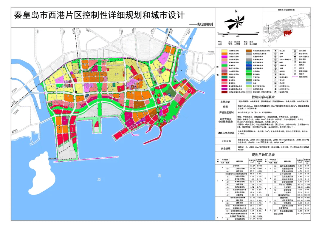 秦皇岛人口数量_秦皇岛火车站图片