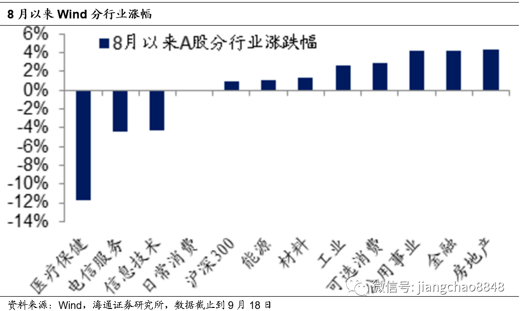 切换|姜超：为何A股会有风格切换？