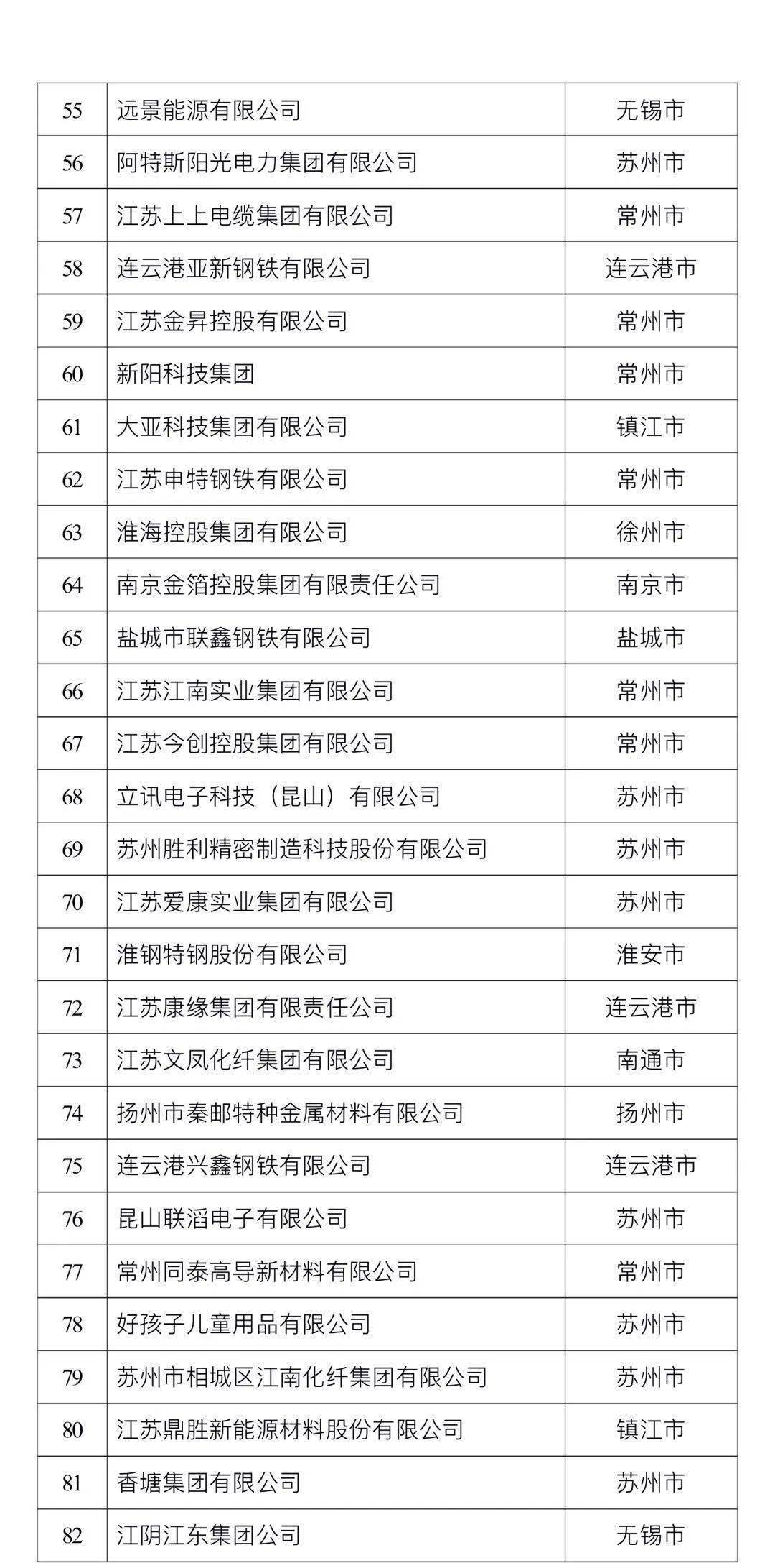 刚刚揭晓，连云港7家！