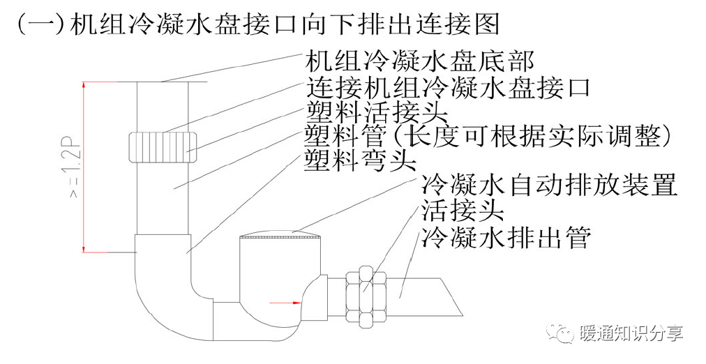 空调冷凝水系统清洁时,无需拆卸任何管路中的阀件,只要打开排放器上的