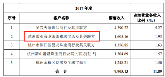 慈溪市|曼卡龙重要加盟商存在很大疑点，电商渠道销售遭遇“滑铁卢”