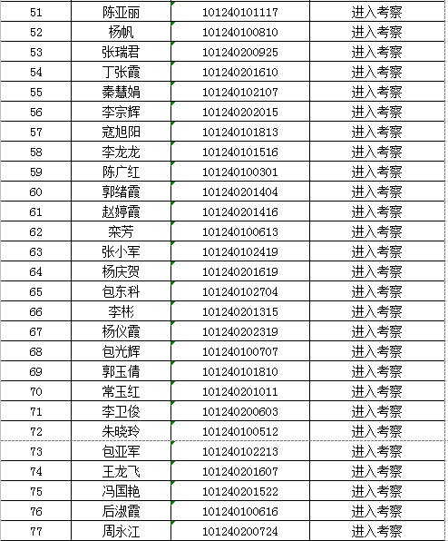 速看!岷县选聘行政村书记118名进入考察人员名单公示!