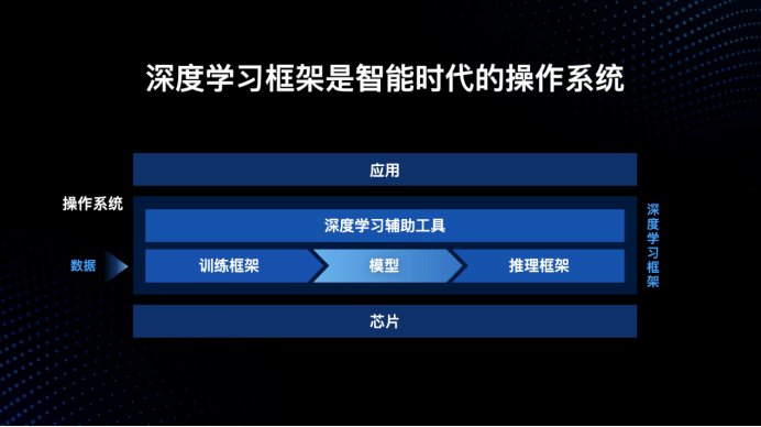 中国科协|摒弃“拿来主义”！百度飞桨被赞是“自主研发的范本”