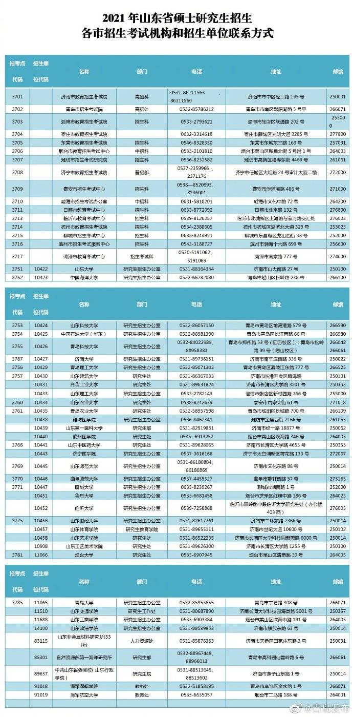 硕士|10月10日开始报名！山东硕士研究生网报注意事项来了