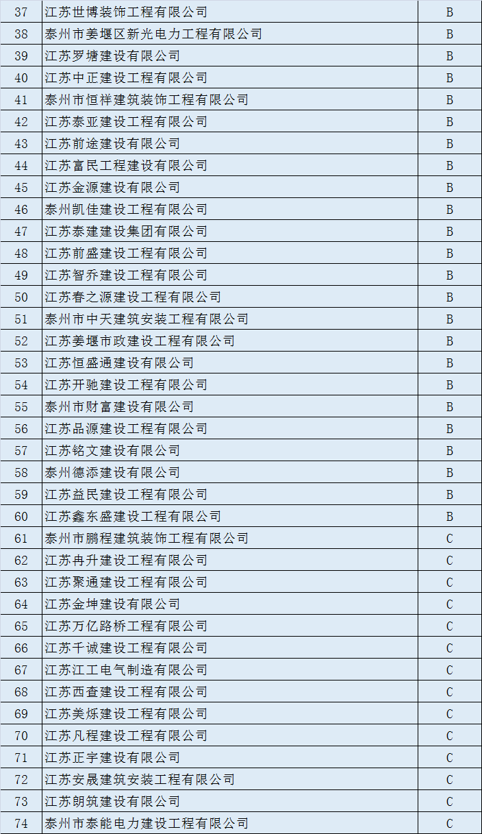 姜堰2020人口多少_姜堰区2020年规划图