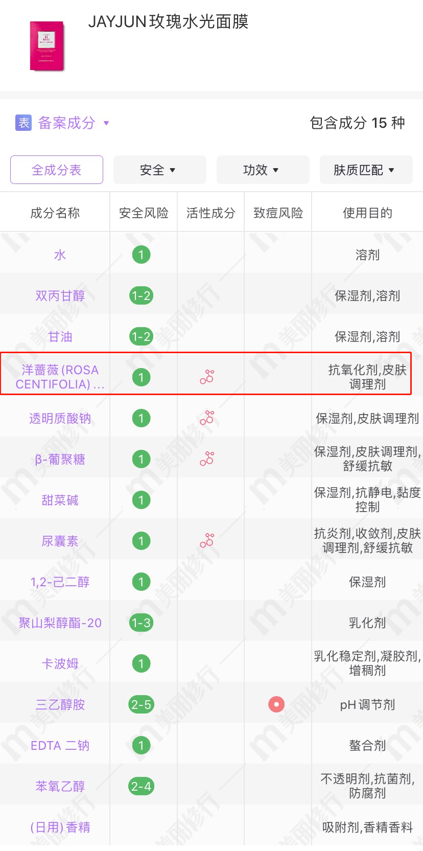 成分|花卉成分大赏 | 护肤居然还有这种“花”样操作？！