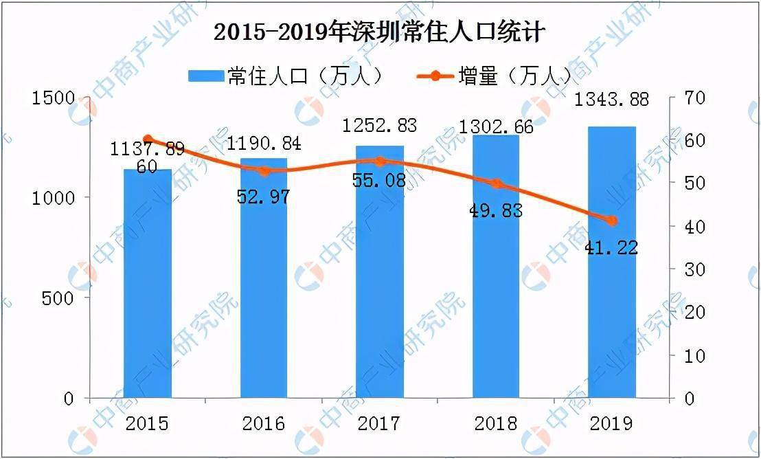 深圳外来人口急剧减少_深圳外来女工(2)
