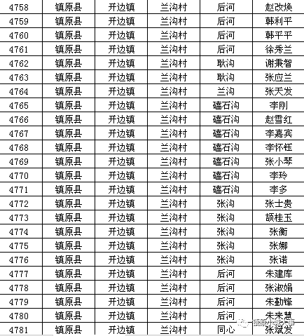 镇原县2020gdp_镇原县地图