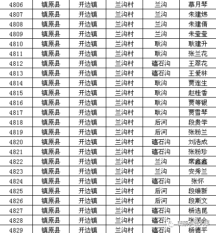 镇原县2020gdp_镇原县公开招聘专职社区工作者面试公告