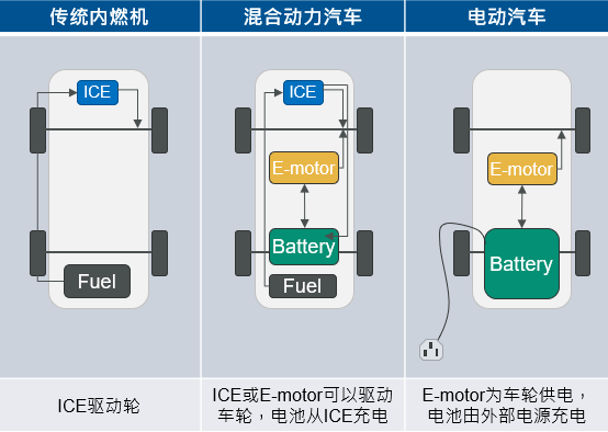 用于混合动力和电动汽车中的介电液的潜在用途