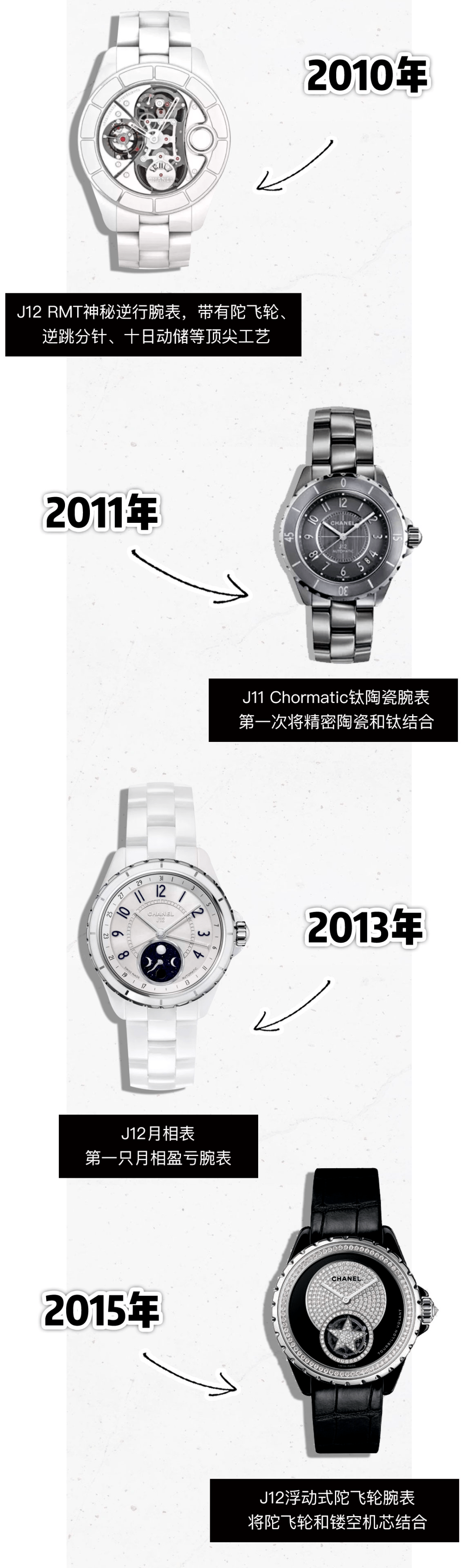 香奈儿|这只腕表我戴了15年，越戴越香！