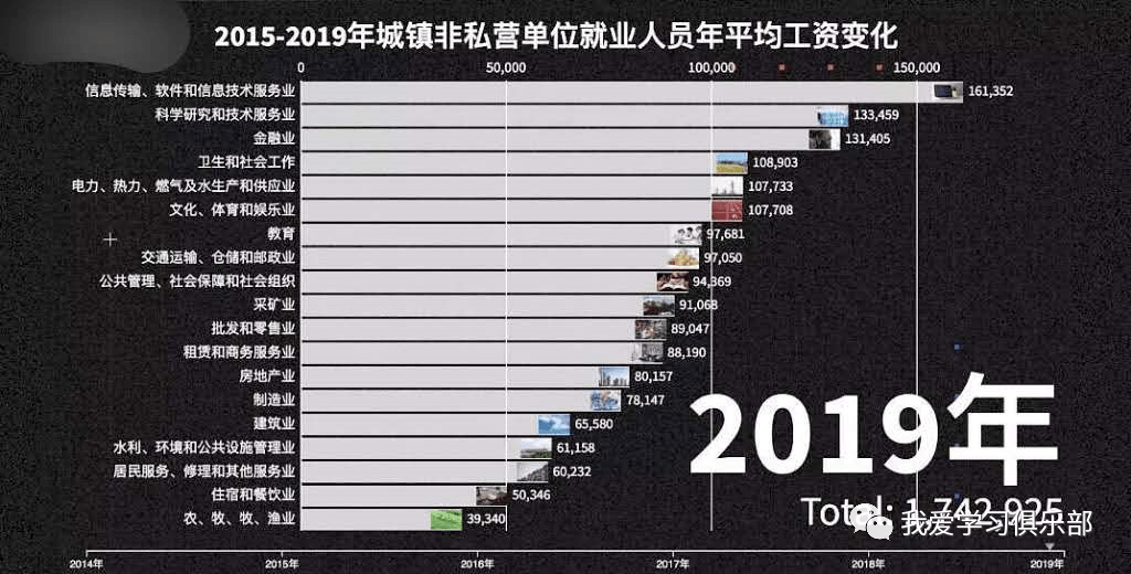 商业就业人口_中国人口周期研究 转型宏观之十五