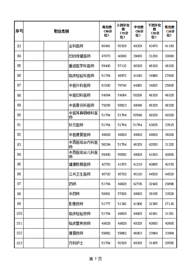 许昌多少人口_河南许昌 让家园和谐宜居 让群众幸福生活(2)