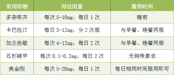 老糊涂|健识药师谈| 老糊涂是病不是正常现象，阿尔茨海默症可防可控