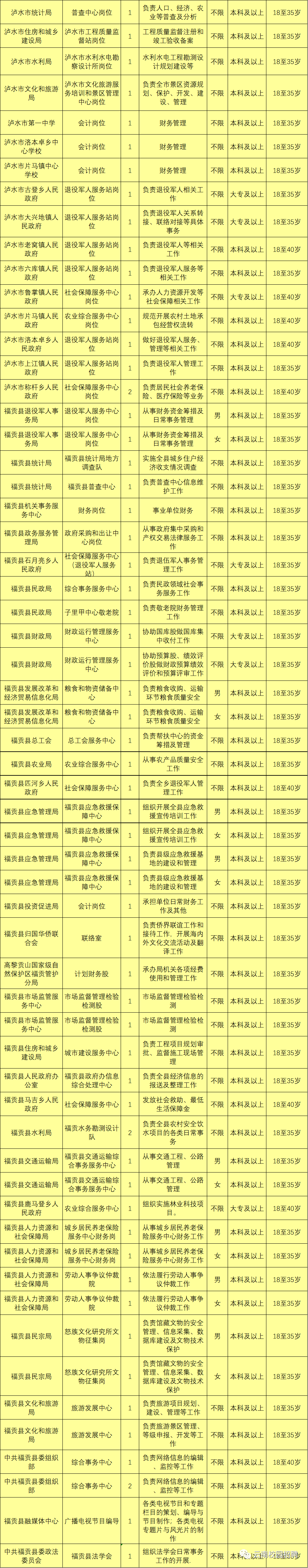 最新最全!招聘8000多人!云南省联考事业单位2020年招聘来了(最新发布)