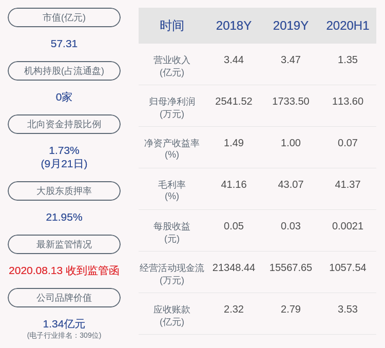 发布公告|丹邦科技：控股股东丹邦投资集团计划减持不超过约3288万股
