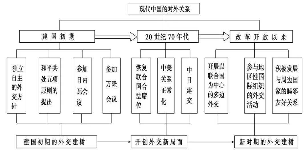 人口的变化思维导图_城市与城市化思维导图(3)