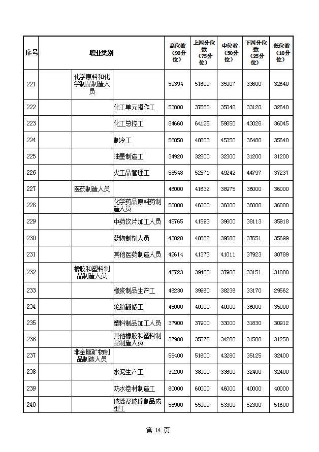 许昌历年人口变化_许昌学院(2)