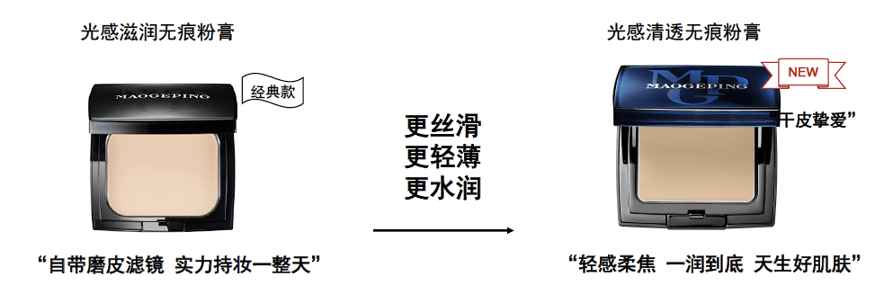 化妆|现在的“换头化妆术”,为啥总能吊打整容+修图?