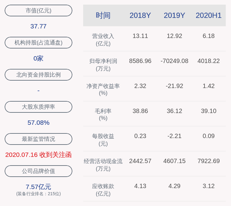 投资|长荣股份：实控人李莉解除质押624万股