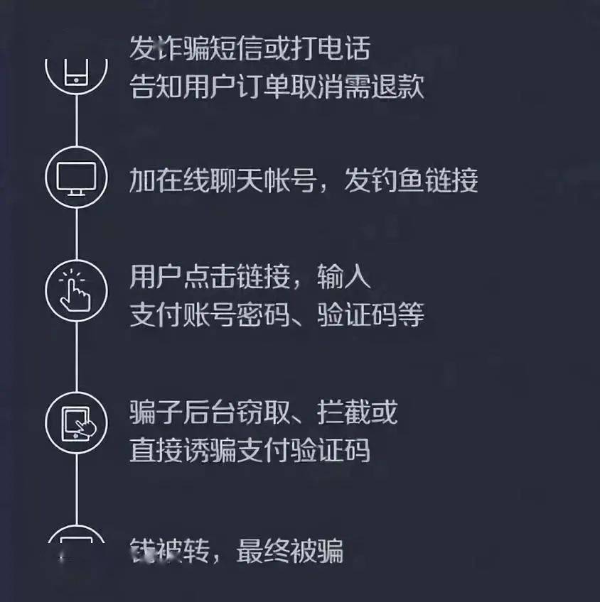 手机验证码诈骗案例视频教程