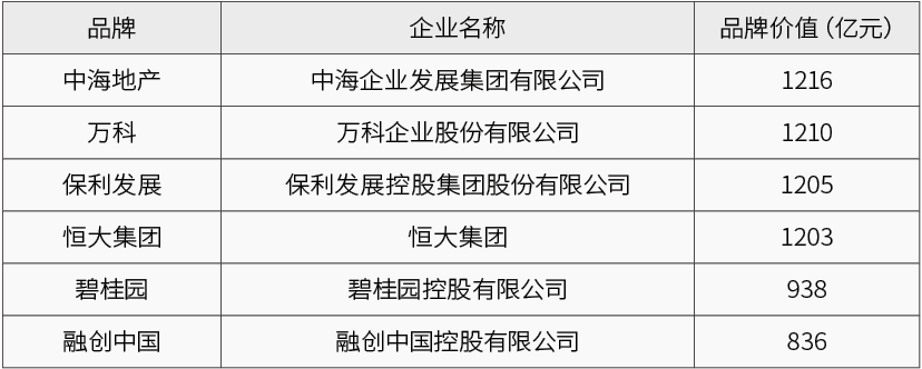 2020中指房地产排名_中指院发布2020年1-11月全国房地产企业拿地排行榜