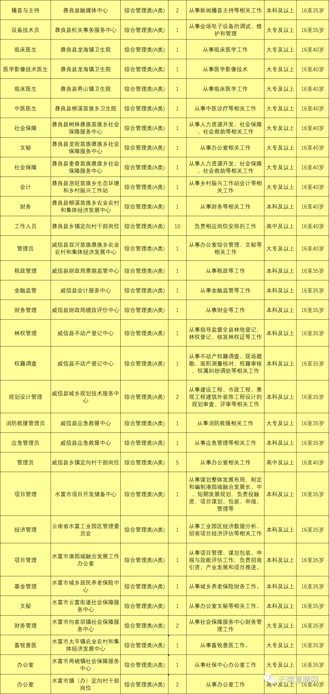 昭通市2020个区县GDP_昭通市各县份地图(3)
