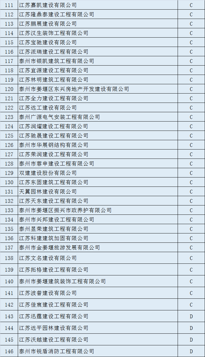 姜堰2020人口多少_姜堰区2020年规划图