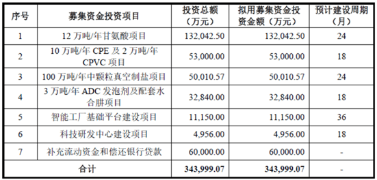 榆林|北元集团：榆林骄傲 聚氯乙烯、烧碱行业龙头