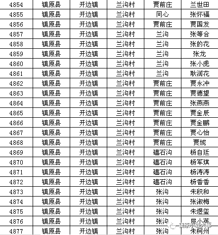 镇原县2020gdp_镇原县地图