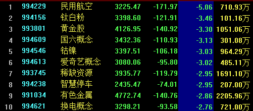 茅台|震荡市现“神仙股”！年内涨幅超200%，比茅台还牛，网友：这K线是画的吗？