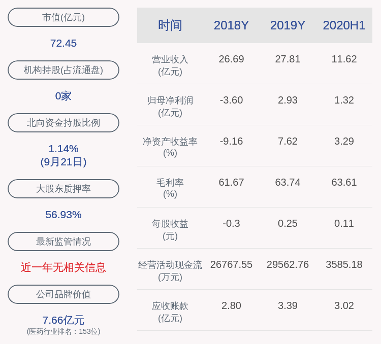 股东|福安药业：控股股东汪天祥解除质押1800万股