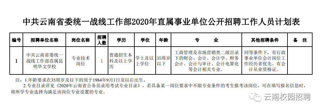 最新最全!招聘8000多人!云南省联考事业单位2020年招聘来了(最新发布)